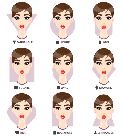 morphologie visage femme